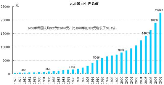 人口数量咋算_中国人口数量变化图(3)