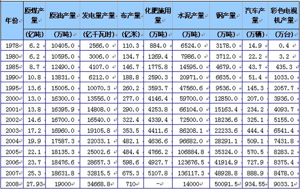 1978我国经济总量位居世界第几_我国经济gdp总量图(3)