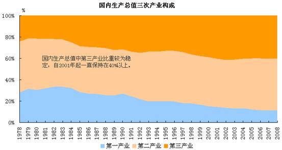 汇率人均gdp_人民币汇率(2)